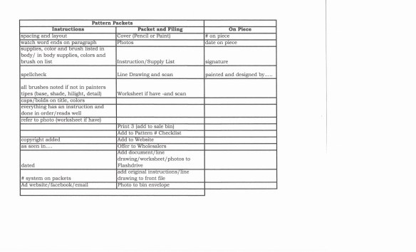 Pattern Packet 2